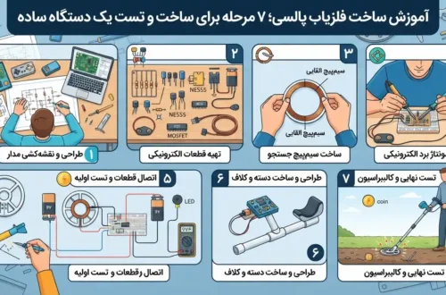 آموزش ساخت فلزیاب پالسی؛ ۷ مرحله برای ساخت و تست یک دستگاه ساده