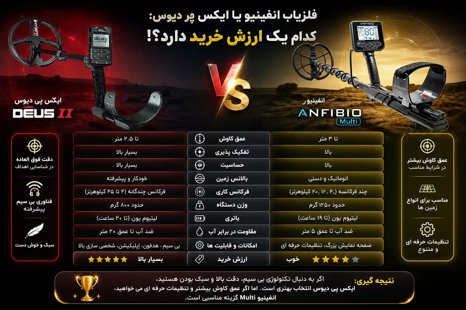 مقایسه فلزیاب Anfibio با XP Deus 2 از نظر طراحی و استفاده در میدان